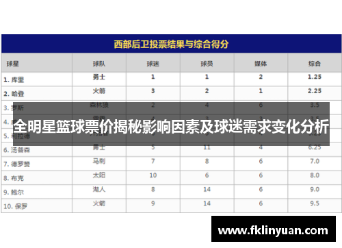 全明星篮球票价揭秘影响因素及球迷需求变化分析